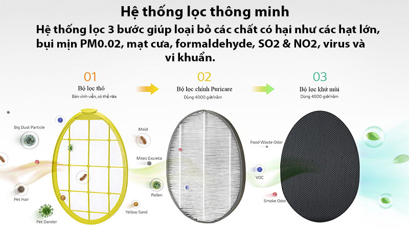 Máy lọc không khí LG Puricare Pro AS40GWWJ1 - Hàng chính hãng