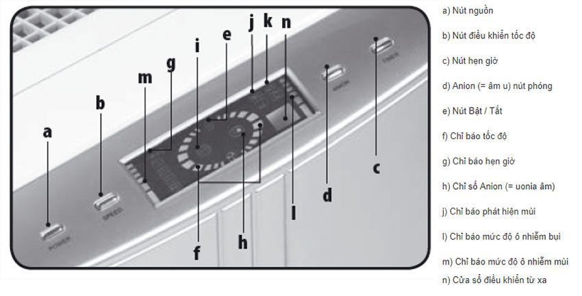 Máy lọc không khí Lanaform Full Tech Filter LA120208 - Hàng chính hãng