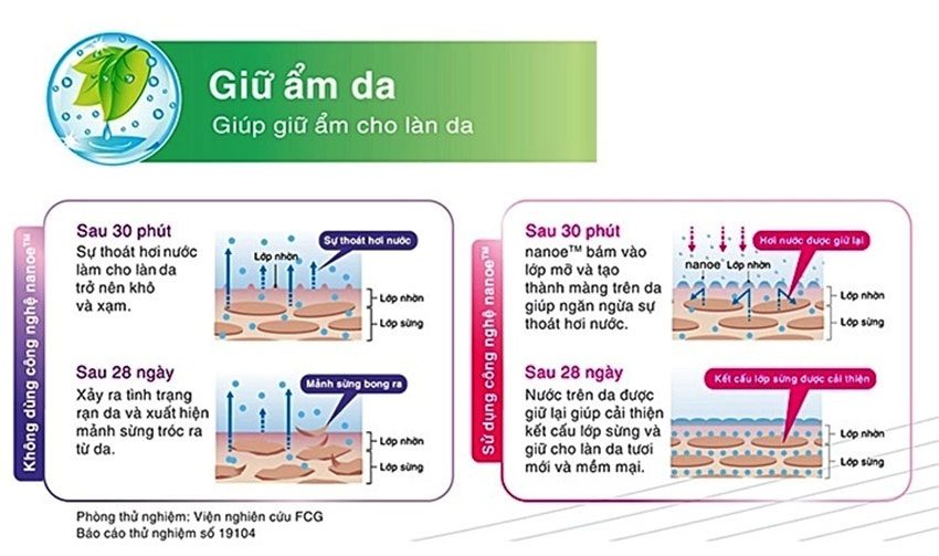 Máy lọc không khí Panasonic F-PXM35A - Hàng chính hãng