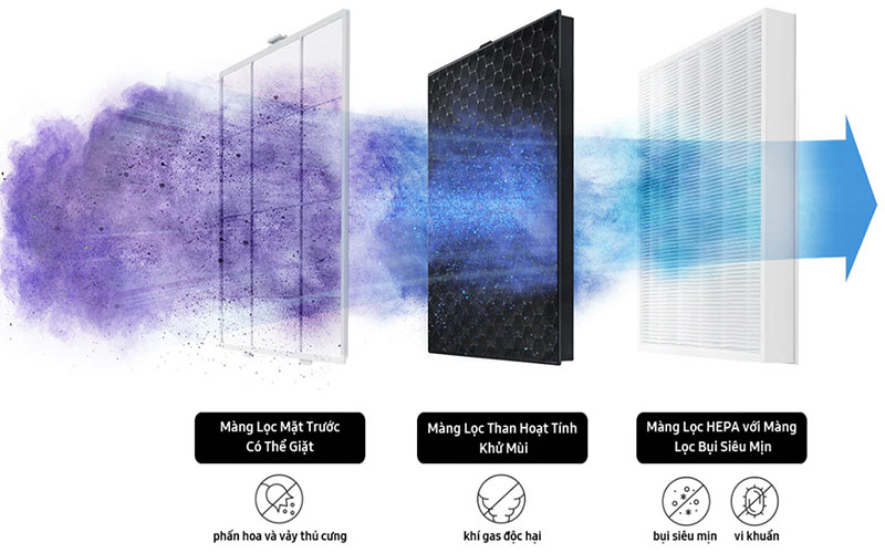Máy lọc không khí Samsung AX40R3020WU/SV - Hàng chính hãng