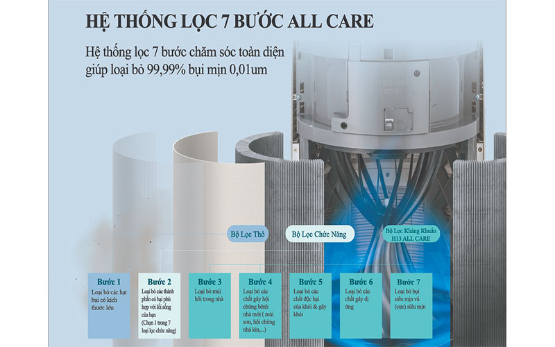 Máy lọc không khí Wells Air Garden AR-626-CGA/CBA - Hàng chính hãng