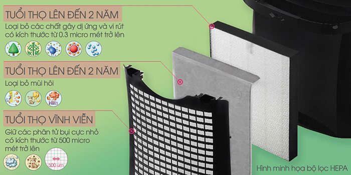 Máy lọc không khí bắt muỗi Sharp FP-GM50E-B - Hàng chính hãng