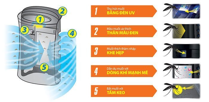 Máy lọc không khí bắt muỗi Sharp FP-GM50E-B - Hàng chính hãng