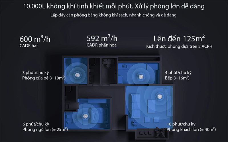 Máy lọc không khí khử trùng Xiaomi Smart Air Purifier Elite BHR6359EU - Hàng chính hãng