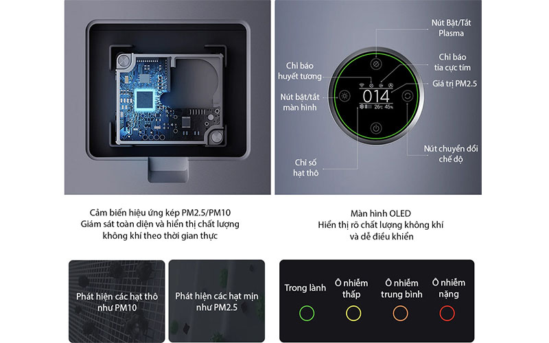 Máy lọc không khí khử trùng Xiaomi Smart Air Purifier Elite BHR6359EU - Hàng chính hãng
