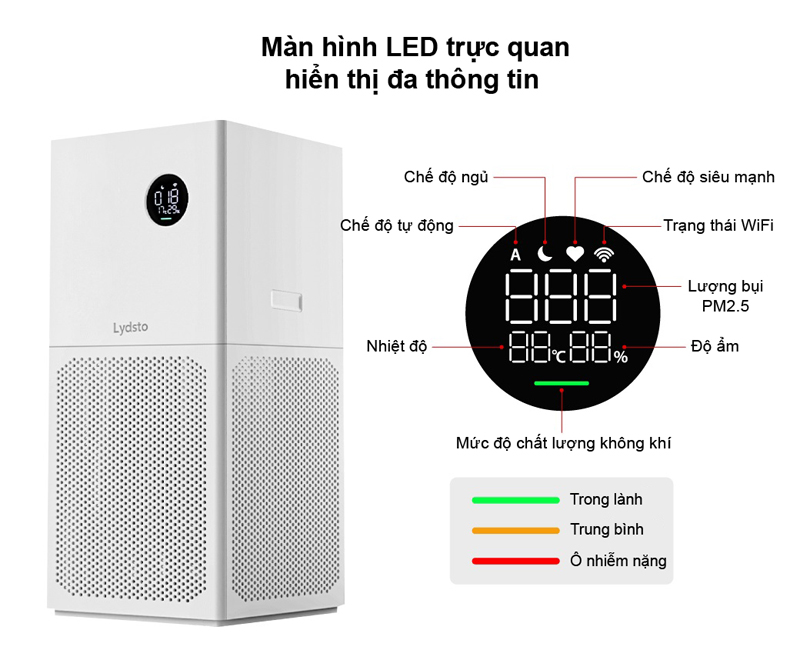 Máy lọc không khí Lydsto YM-KQJHQA103 - Hàng chính hãng