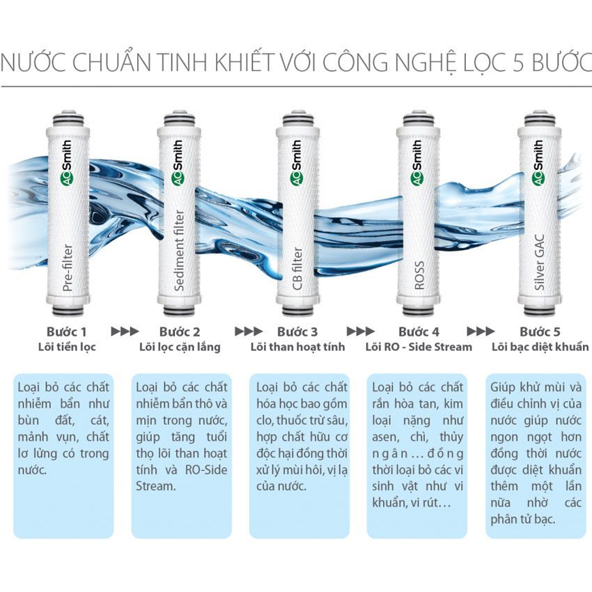 Máy lọc nước A.O.Smith RO-Side Stream Z4 - Hàng chính hãng