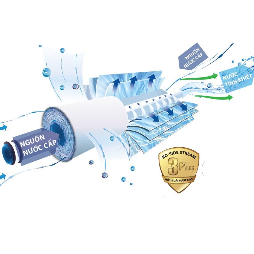 Máy lọc nước A.O Smith RO-Side Stream cây đứng ADR75-V-ET-1 - Hàng chính hãng