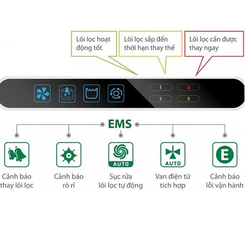 Máy lọc nước A.O Smith RO-Side Stream AR75-A-S-2 - Hàng chính hãng