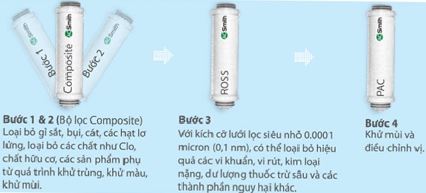 Máy lọc nước A.O Smith RO-Side Stream không bình chứa AR600-C-S-1 - Hàng chính hãng