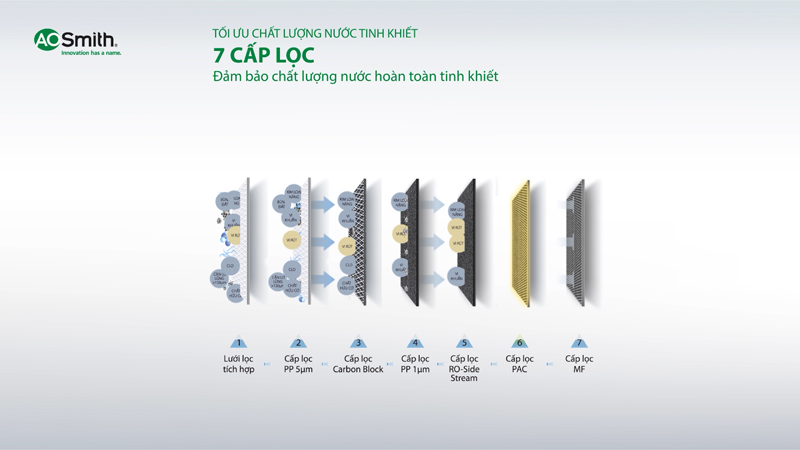 Máy lọc nước A.O.Smith R400S - Hàng chính hãng