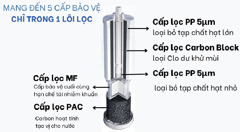 Máy lọc nước A.O.Smith R400S - Hàng chính hãng