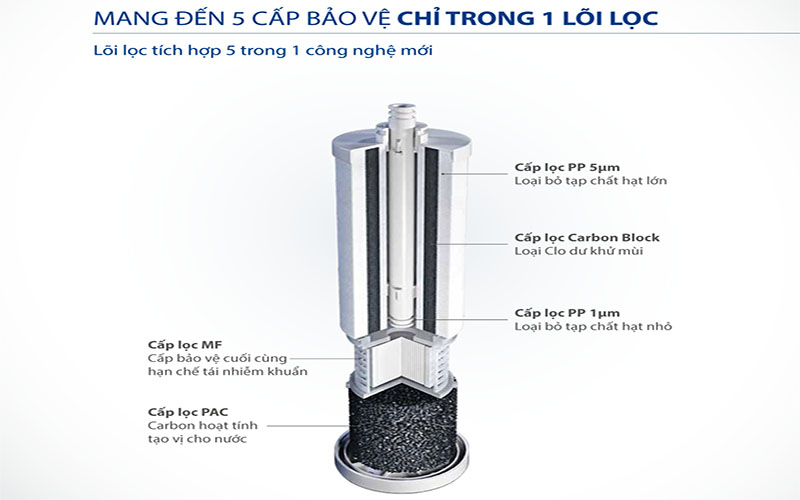 Máy lọc nước A.O.Smith R400E - Hàng chính hãng