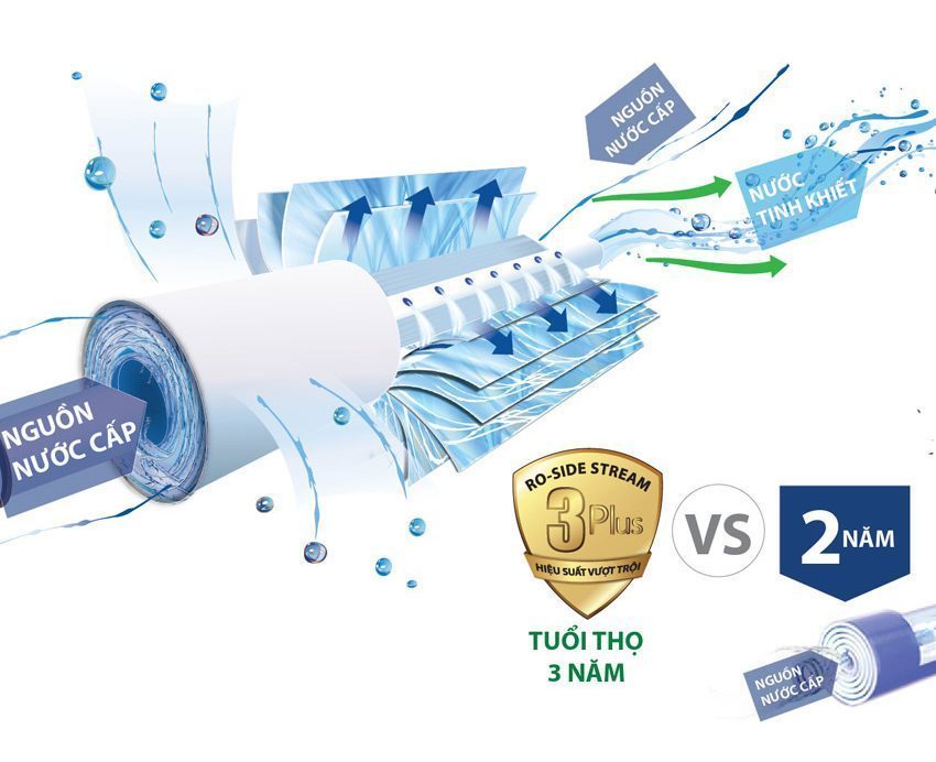 Máy lọc nước AO Smith RO-Side Stream M1 - Hàng chính hãng