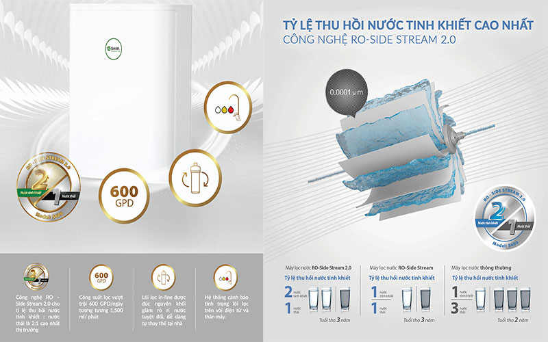Máy lọc nước A.O.Smith 600S - Hàng chính hãng