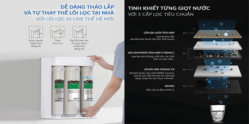 Máy lọc nước A.O.Smith 600S - Hàng chính hãng