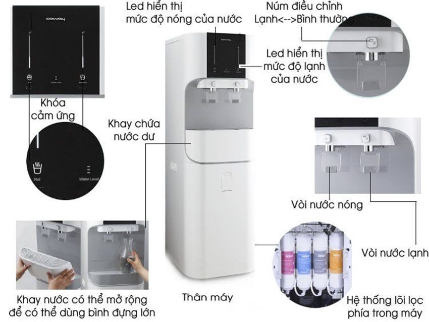 Máy lọc nước Coway CHP-671R - Hàng chính hãng