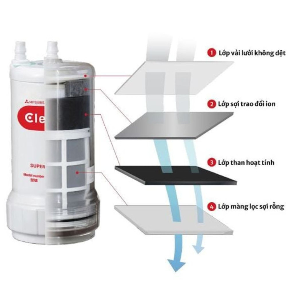 Máy lọc nước Mitsubishi Cleansui EU103 - Hàng chính hãng