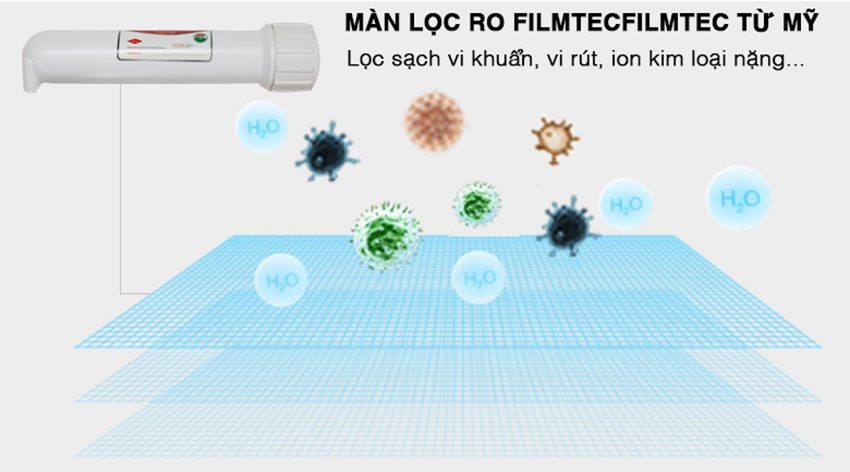 Máy lọc nước R.O tích hợp nóng 9 lõi Sunhouse SHR7529CK - Hàng chính hãng