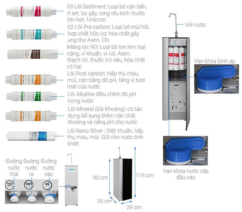 Máy lọc nước RO 10 lõi KoriHome K-Pro WPK-G61 có bình áp - Hàng chính hãng