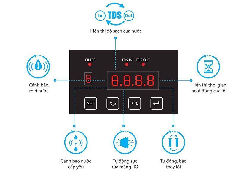 Máy lọc nước 8 lõi lọc Optimus S1 Karofi O-S128 - Hàng chính hãng