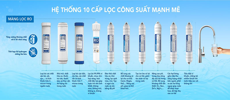 Máy lọc nước RO tủ đứng Hòa Phát HPR529 - Hàng chính hãng