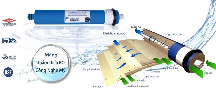 Máy lọc nước RO Kangaroo KG108W VTU - Hàng chính hãng