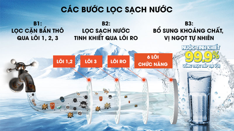 Máy lọc nước Karofi KAQ-P95 - Hàng chính hãng
