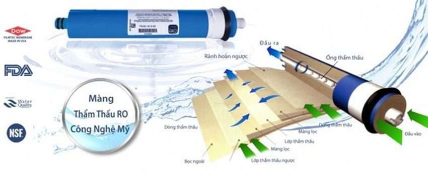Máy lọc nước RO Karofi N-e118 - Hàng chính hãng