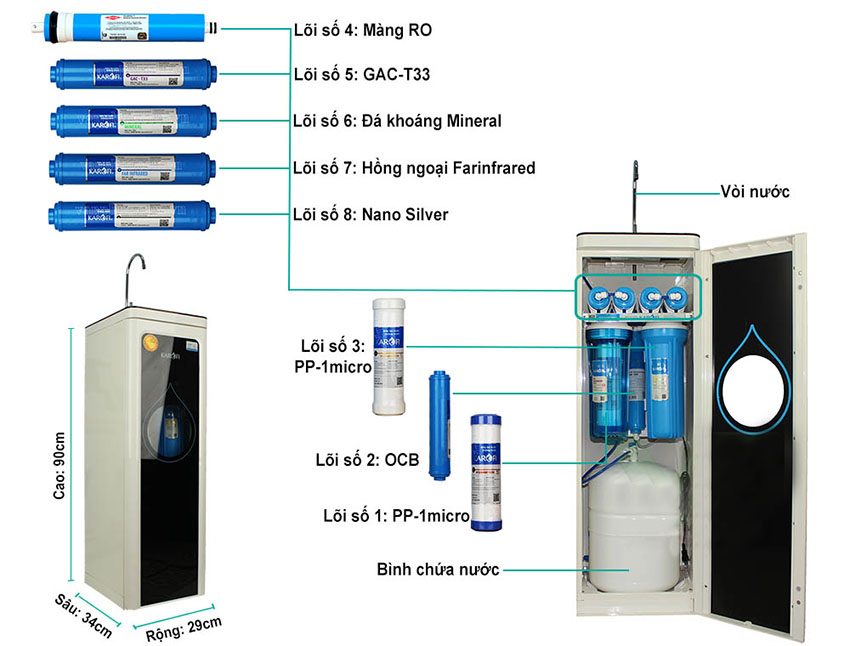 Máy lọc nước RO Karofi N-e118 - Hàng chính hãng