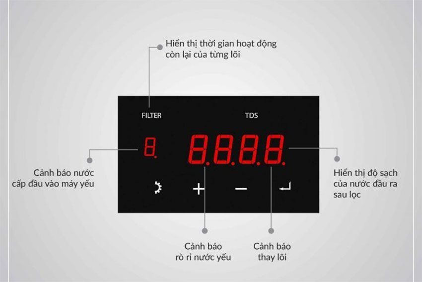 Máy lọc nước RO KoriHome WPK-K93 - 9 lõi - Hàng chính hãng