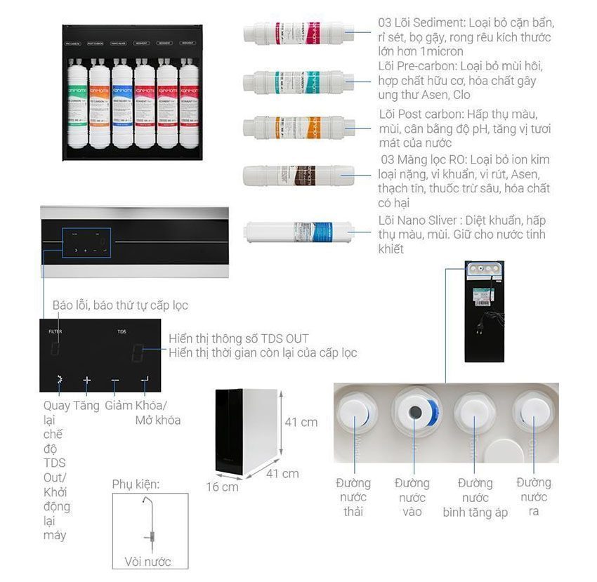 Máy lọc nước RO KoriHome WPK-K93 - 9 lõi - Hàng chính hãng