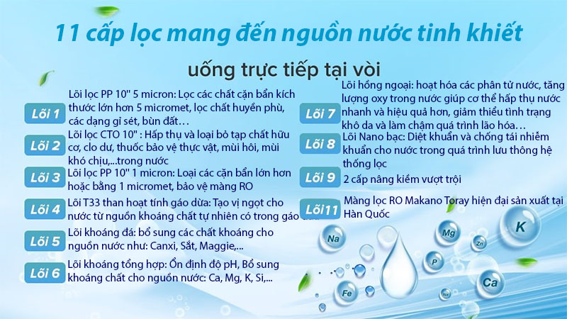 Máy lọc nước RO Makano H-Hero 3D MN102 - Hàng chính hãng