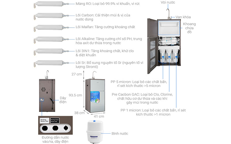 Máy lọc nước RO Midea MWP-S0920MR - Hàng chính hãng