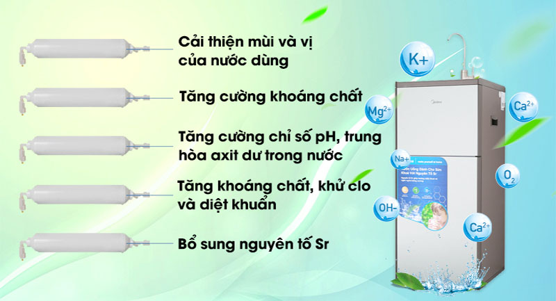 Máy lọc nước RO Midea MWP-S0920MR - Hàng chính hãng