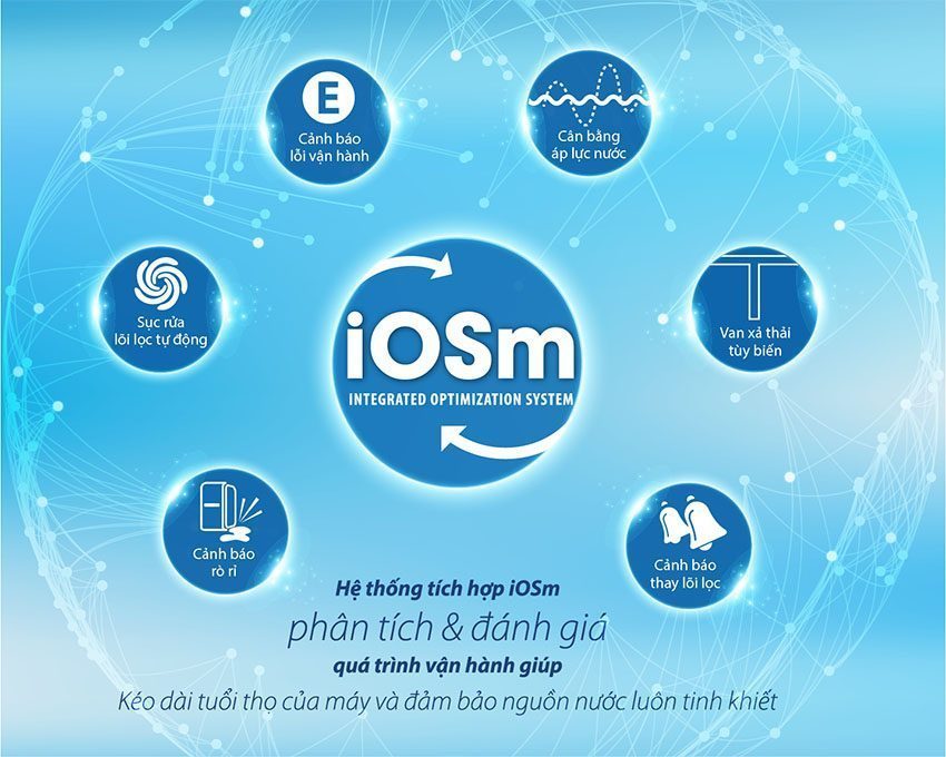 Máy lọc nước RO-Side Stream A.O.Smith A1 - Hàng chính hãng