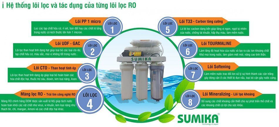 Máy lọc nước R.O 8 cấp lọc Sumika SK-08 - Hàng chính hãng