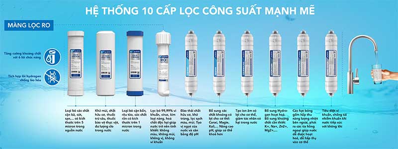 Máy lọc nước RO nóng lạnh Hòa Phát HWBR1A1021 - Hàng chính hãng