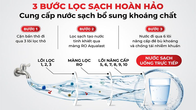 Máy lọc nước RO nóng nguội lạnh Makano MKW-43710H - Hàng chính hãng