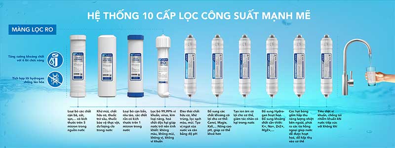 Máy lọc nước RO tủ đứng Hòa Phát HWR2A1022/HWR2B1022 - Hàng chính hãng