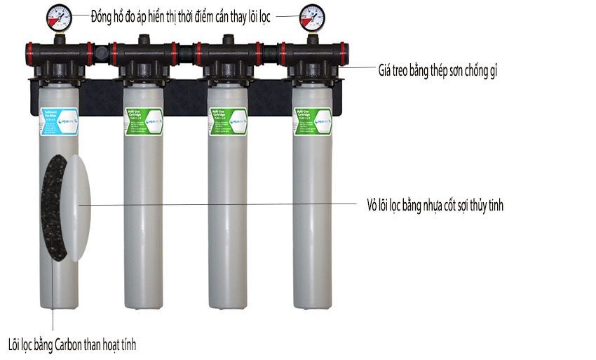 Máy lọc nước đa năng Aquasana Pro-Series FS-HF4-D3MU - Hàng chính hãng