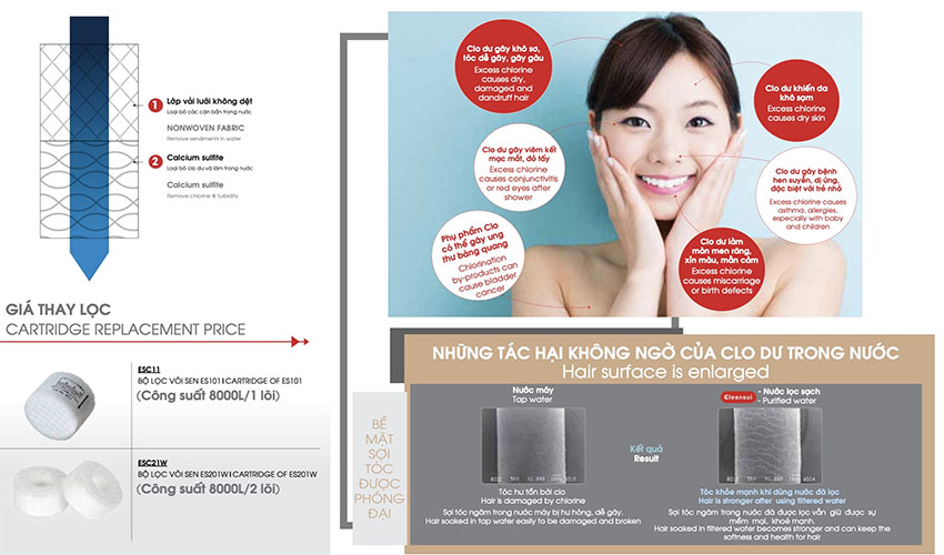Máy lọc nước dạng vòi sen tắm Cleansui ES101 - Hàng chính hãng