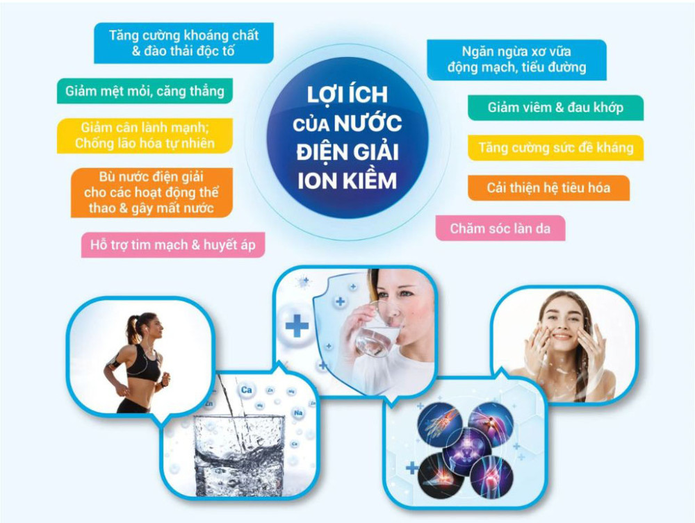 Máy lọc nước ion kiềm Hydrogen Kangaroo KG12S11-E3 - Hàng chính hãng