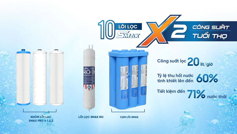 Máy lọc nước Karofi KAQ-U96 - Hàng chính hãng