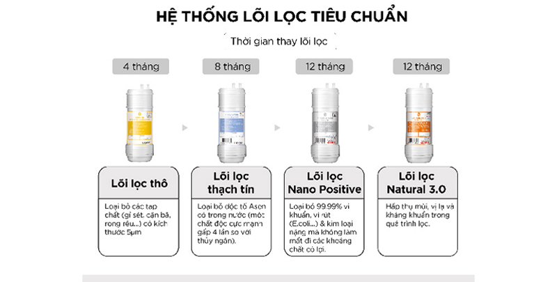 Máy lọc nước Nano Cuckoo CP-KN501SW  - Hàng chính hãng