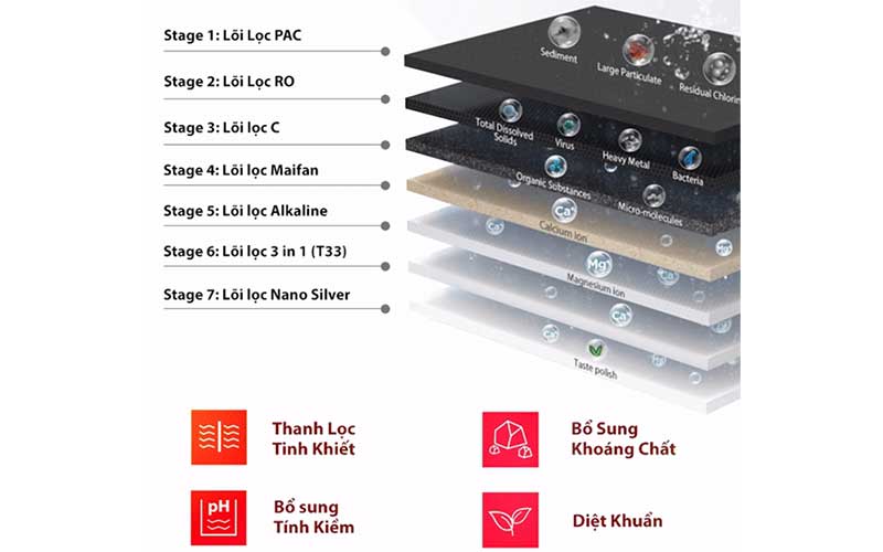 Máy lọc nước nóng lạnh RO Toshiba TWP-W1035SVN(K) - Hàng chính hãng