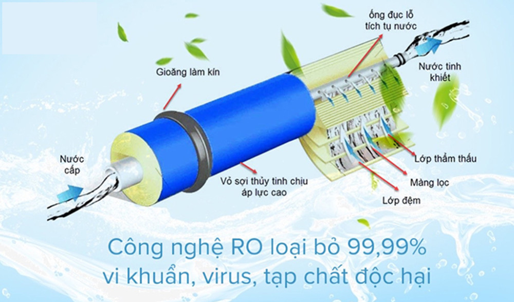 Máy lọc nước Kangaroo Hydrogen ion kiềm nóng lạnh KG100EW2 - Hàng chính hãng