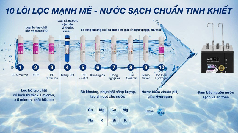 Máy lọc nước RO nóng nguội lạnh Mutosi MP-S1021H - Hàng chính hãng