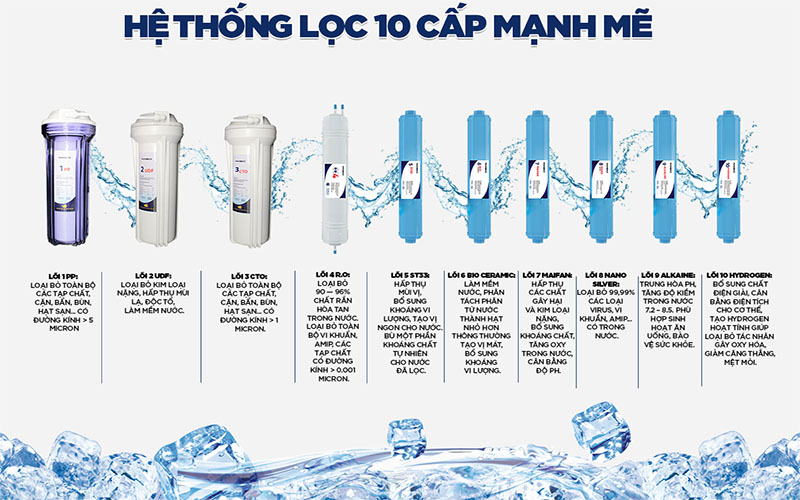 Máy lọc nước nóng lạnh nguội Panworld PW-9202 - Hàng chính hãng