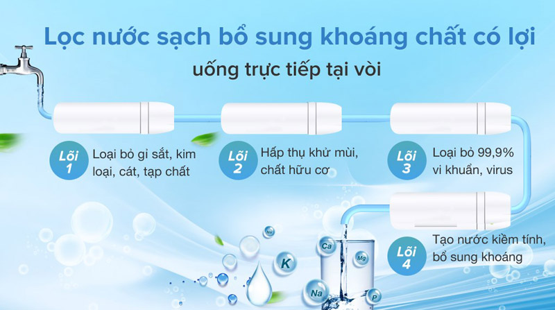 Máy lọc nước nóng lạnh RO Cuckoo CP-QRP2001SW - Hàng chính hãng